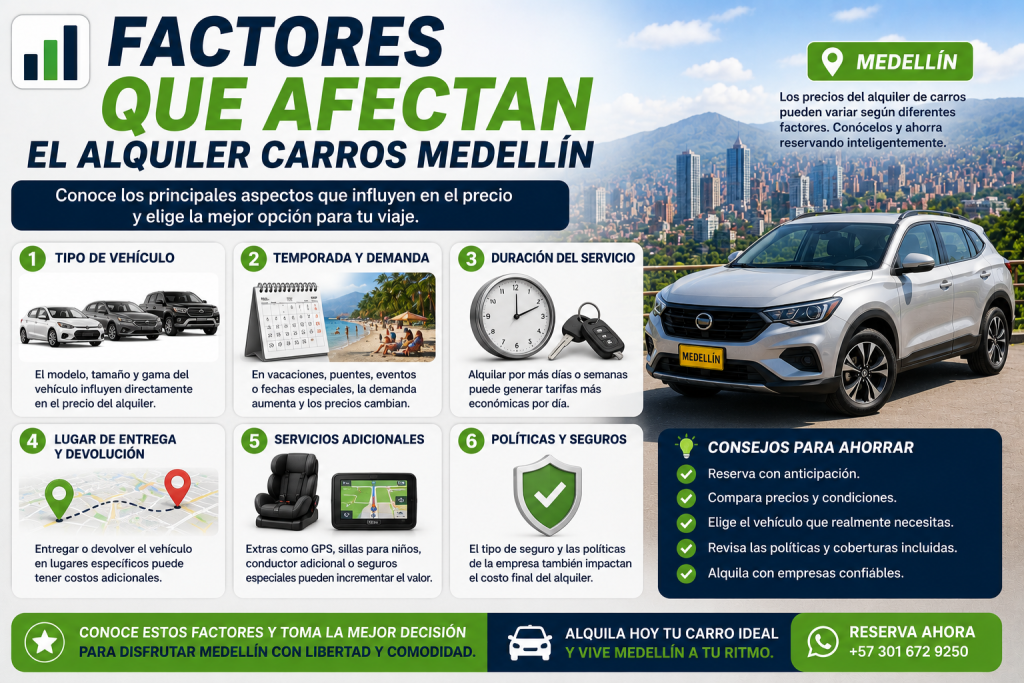 rentacar medellin colombia 