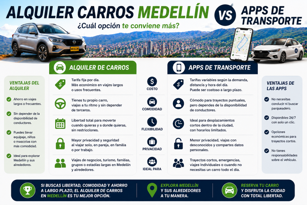 alquiler de suvs en medellinprecios 