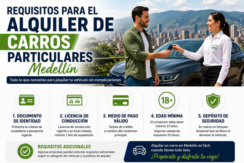 localiza medellin