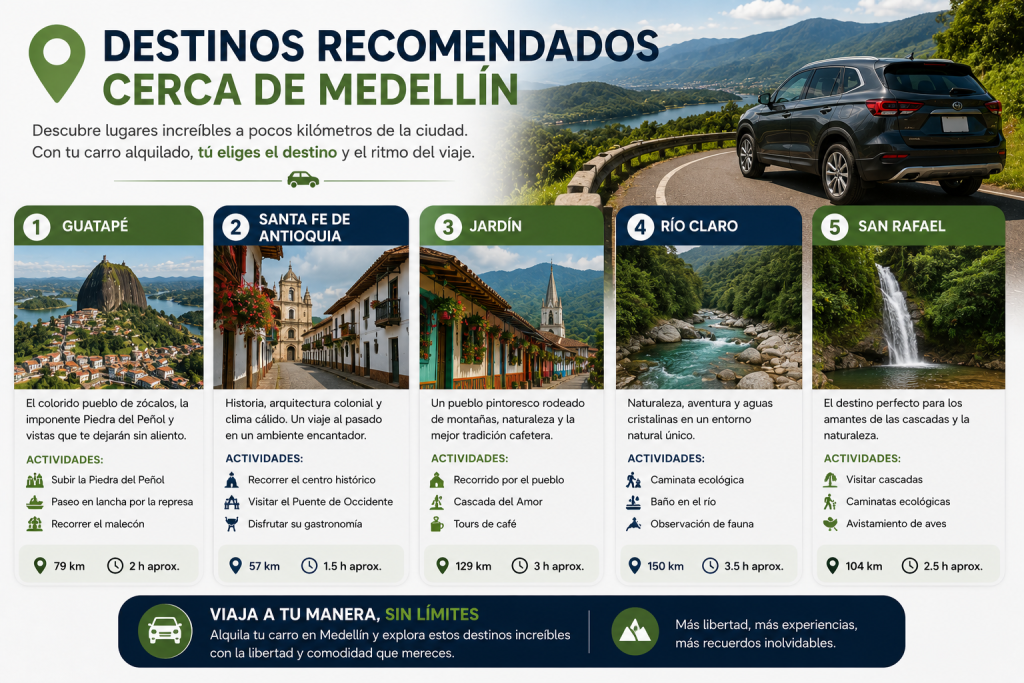 Información turística de Medellín