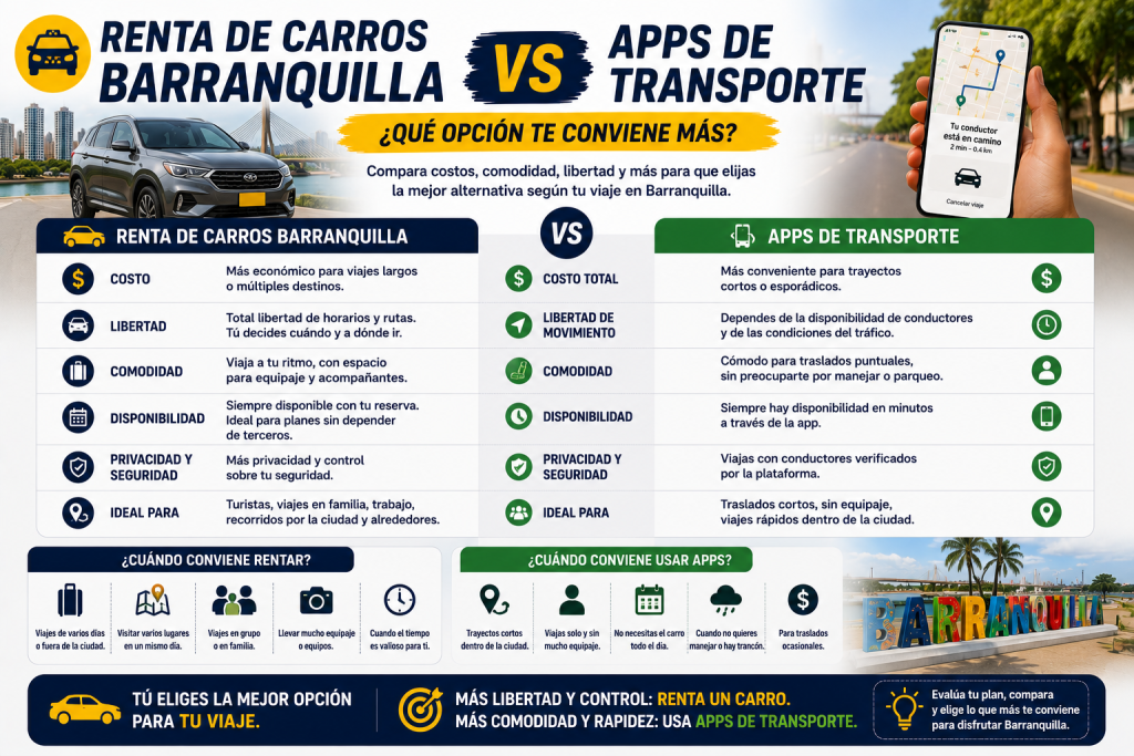 alquiler de carros barranquilla barato 