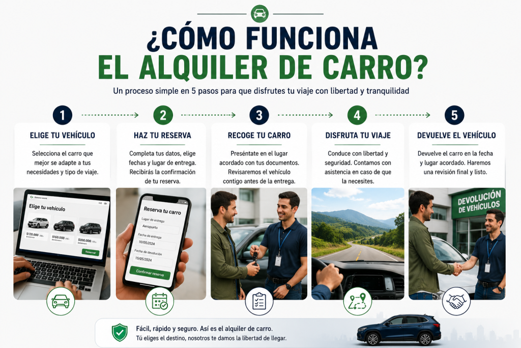 persona realizando un alquiler de carro